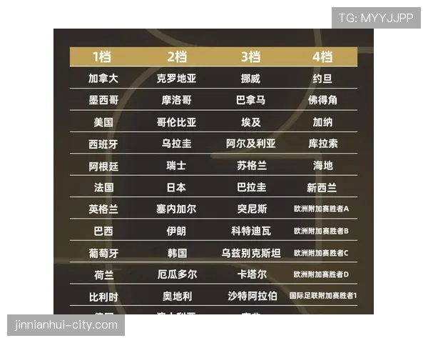 2026世界杯最新第三名排名规则 2026世界杯最新第三名排名规则
